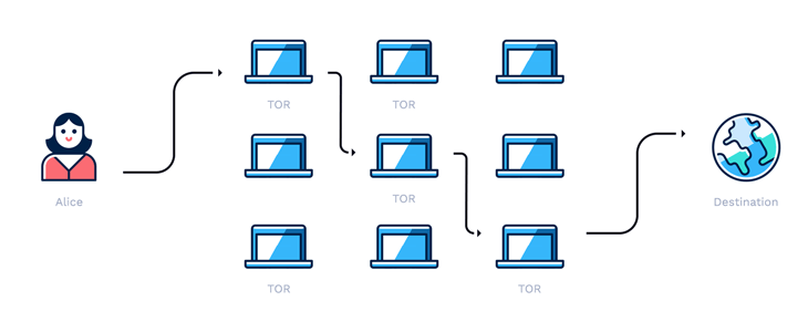 tor network diagram