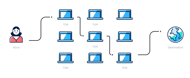 tor vpn for mac